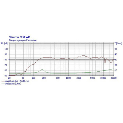 Visaton FR 8 WP - 4 Ohm (white)