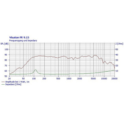 Visaton FR 9.15 - 4 Ohm