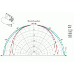 Visaton FR 9.15 - 4 Ohm