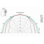 Visaton FR 9.15 - 4 Ohm