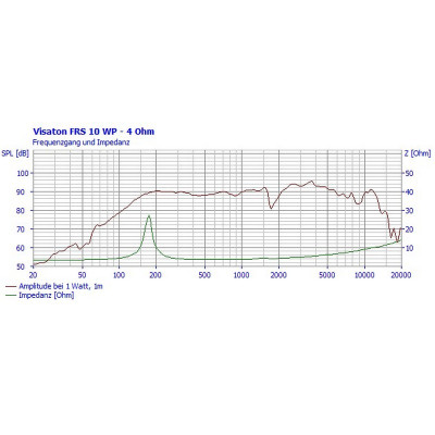 Visaton FRS 10 WP - 4 Ohm (blanc)