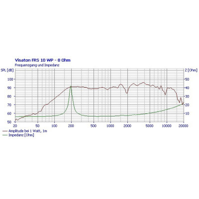 Visaton FRS 10 WP - 8 Ohm (black)