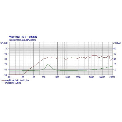 Visaton FRS 5 - 8 Ohm