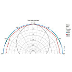 Visaton FRS 5 - 8 Ohm