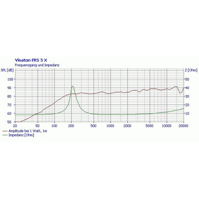 Visaton FRS 5 X - 8 Ohm