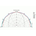 Visaton FRS 5 X - 8 Ohm