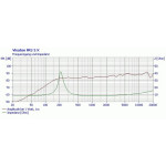 Visaton FRS 5 XTS - 8 Ohm