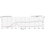 Visaton FRS 5 XWP - 8 Ohm