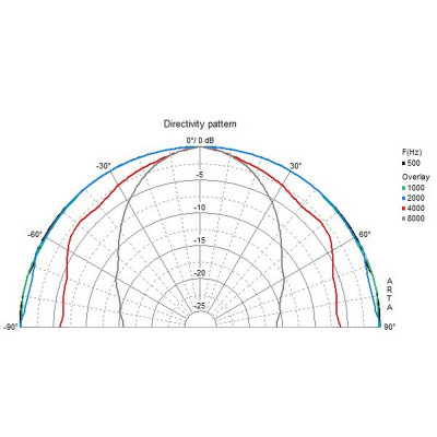 Visaton FRS 7 S - 8 Ohm