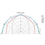 Visaton FRS 7 S - 8 Ohm