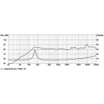 Visaton FRS 7 S - 8 Ohm