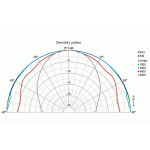 Visaton FRS 7 W - 8 Ohm