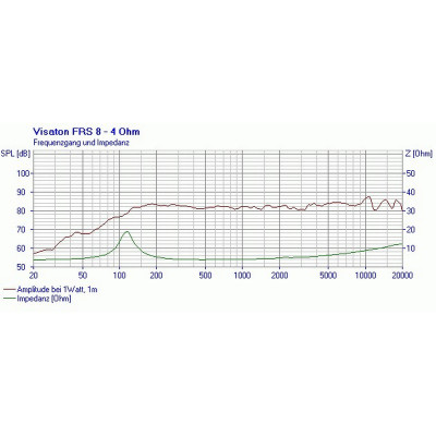 Visaton FRS 8 - 4 Ohm
