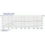 Visaton FRS 8 - 4 Ohm
