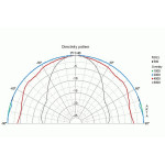 Visaton FRS 8 - 4 Ohm