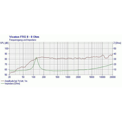 Visaton FRS 8 - 8 Ohm