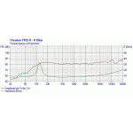 Visaton FRS 8 - 8 Ohm