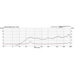 Visaton FRWS 4 ND - 8 Ohm