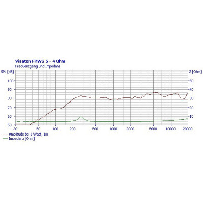 Visaton FRWS 5 - 4 Ohm