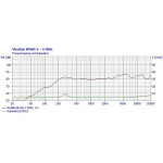 Visaton FRWS 5 - 4 Ohm