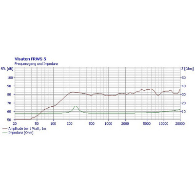 Visaton FRWS 5 R - 8 Ohm