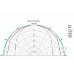 Visaton FRWS 5 R - 8 Ohm