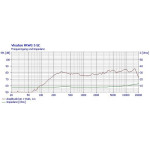 Visaton FRWS 5 SC - 8 Ohm