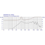 Visaton K 50 - 50 Ohm