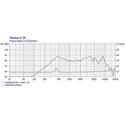 Visaton K 50 - 8 Ohm