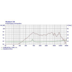 Visaton K 50 - 8 Ohm