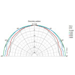 Visaton K 50 - 8 Ohm