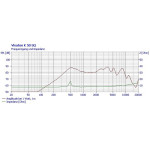 Visaton K 50 SQ - 8 Ohm