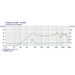 Visaton K 50 WP - 16 Ohm