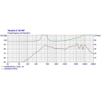 Visaton K 50 WP - 50 Ohm