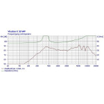 Visaton K 50 WP - 50 Ohm