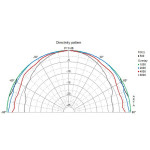 Visaton K 50 WP - 50 Ohm