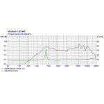 Visaton K 50 WP - 8 Ohm