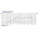 Visaton K 50 WPT - 8 Ohm