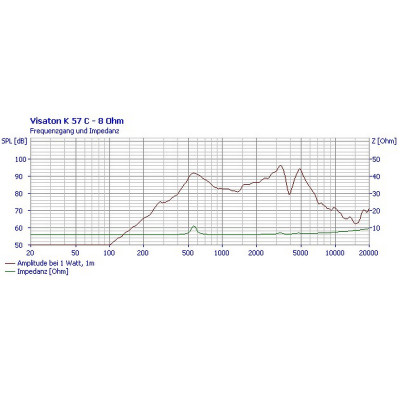 Visaton K 57 C - 8 Ohm