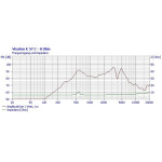 Visaton K 57 C - 8 Ohm