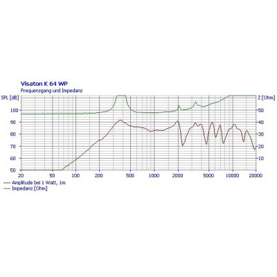 Visaton K 64 WP - 50 Ohm