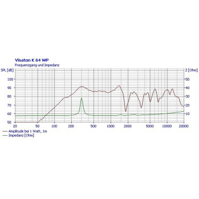 Visaton K 64 WP - 8 Ohm