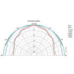 Visaton K 64 WP - 8 Ohm