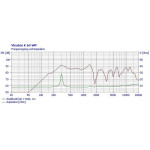 Visaton K 64 WPT - 8 Ohm