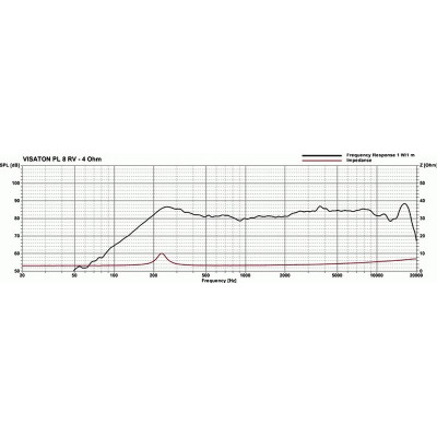 Visaton PL 8 RV - 4 Ohm