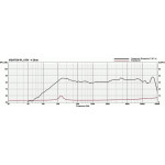 Visaton PL 8 RV - 4 Ohm