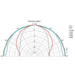 Visaton R 10 S - 4 Ohm
