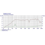 Visaton R 10 SC - 4 Ohm