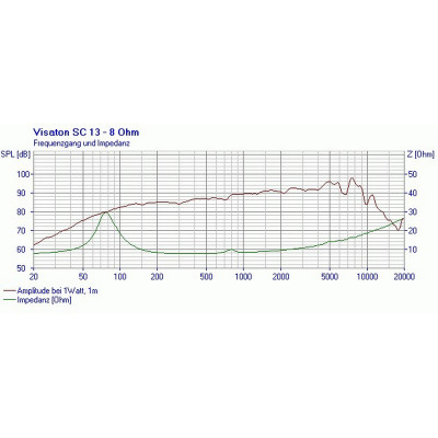 Visaton SC 13 - 8 Ohm
