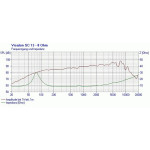 Visaton SC 13 - 8 Ohm